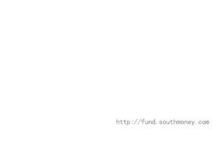 南方沪深300基金(202015折线图